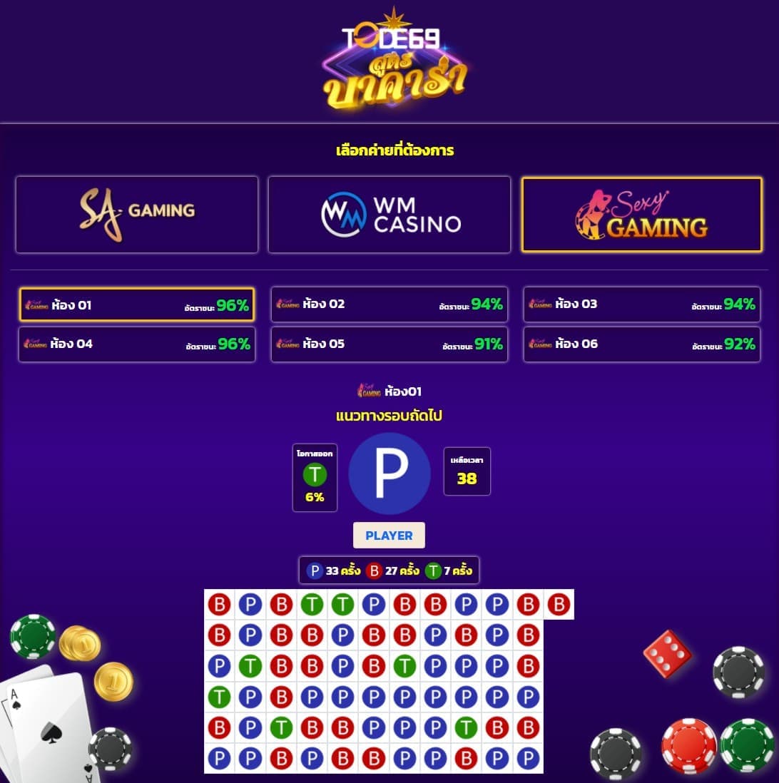 สูตรบาคาร่า