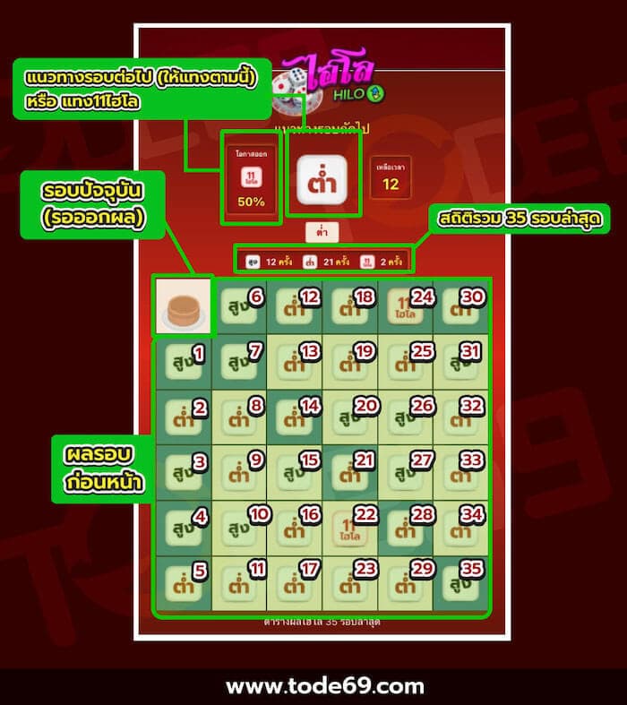 รายละเอียดสูตรไฮโล