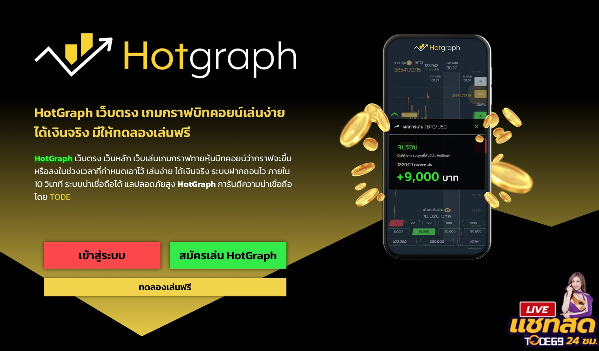 ฮอตกราฟ