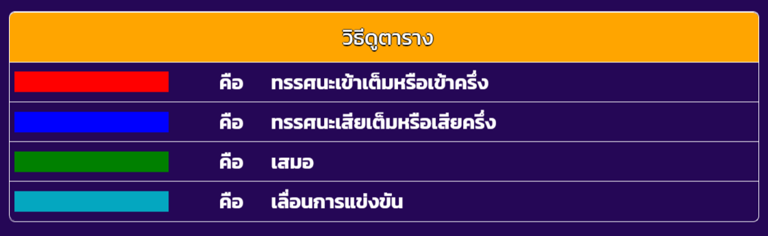 วิธีดูตาราง ทีเด็ดบอล tode