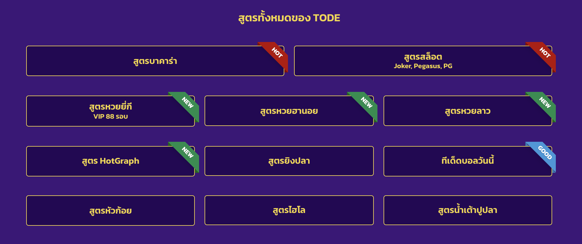 สูตรหวย Ai TODE