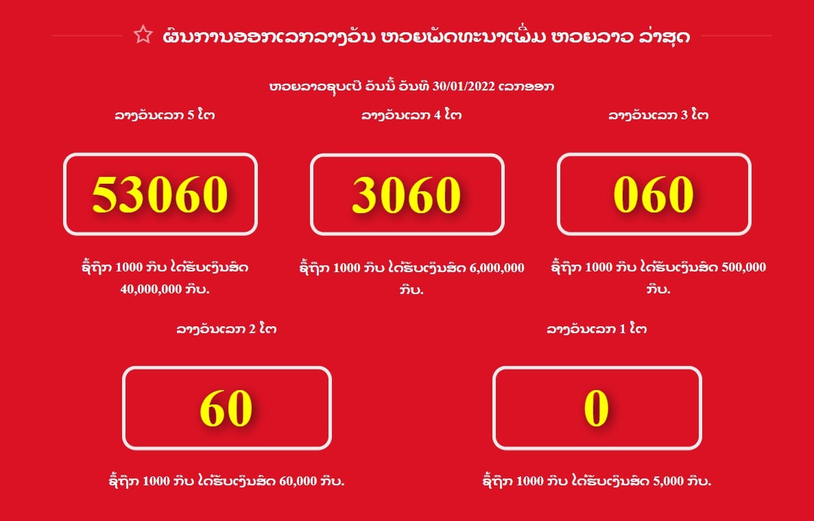 ผลรางวัล