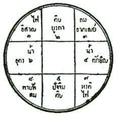 มหาทักษา